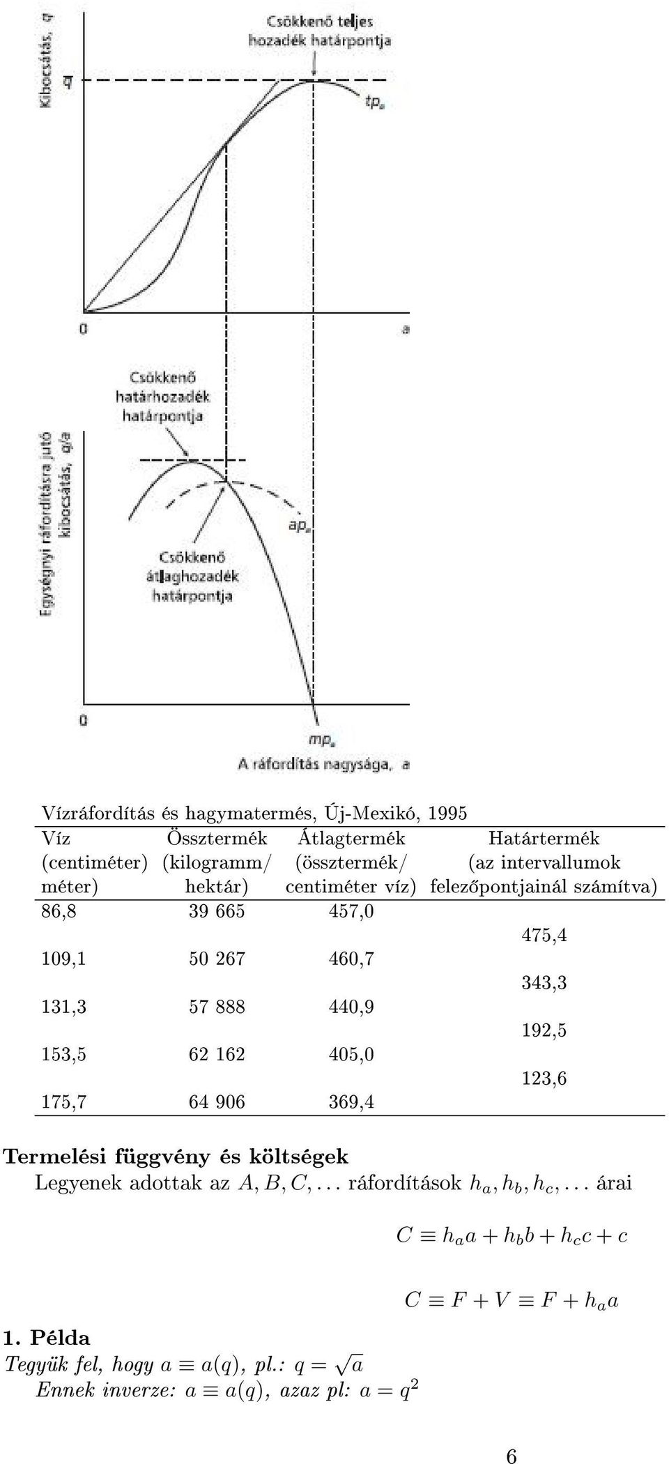 440,9 192,5 153,5 62 162 405,0 123,6 175,7 64 906 369,4 Termelési függvény és költségek Legyenek adottak az A, B, C,.