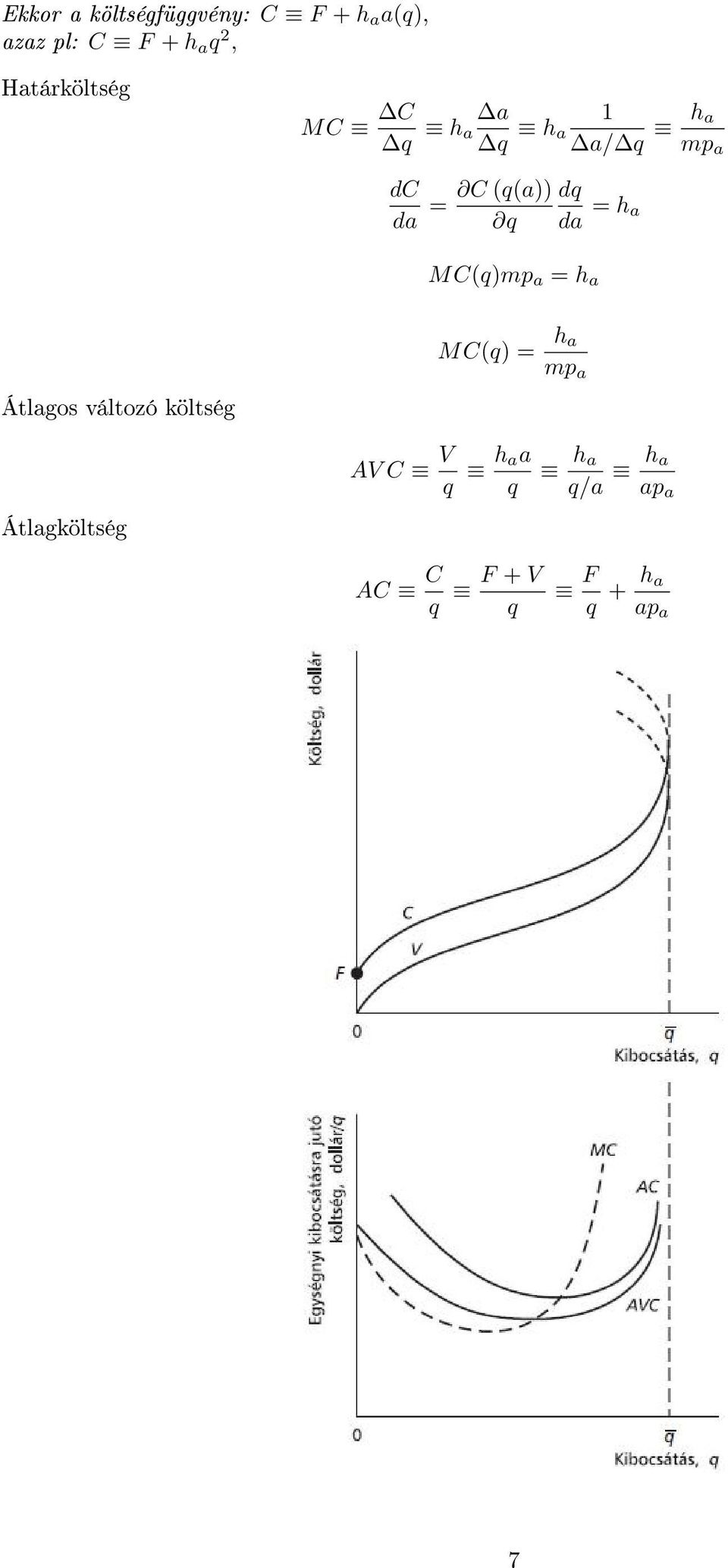 MC(q)mp a = h a dq da = h a Átlagos változó költség Átlagköltség h a