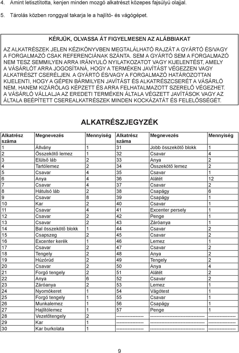 SEM A GYÁRTÓ SEM A FORGALMAZÓ NEM TESZ SEMMILYEN ARRA IRÁNYULÓ NYILATKOZATOT VAGY KIJELENTÉST, AMELY A VÁSÁRLÓT ARRA JOGOSÍTANÁ, HOGY A TERMÉKEN JAVÍTÁST VÉGEZZEN VAGY ALKATRÉSZT CSERÉLJEN.