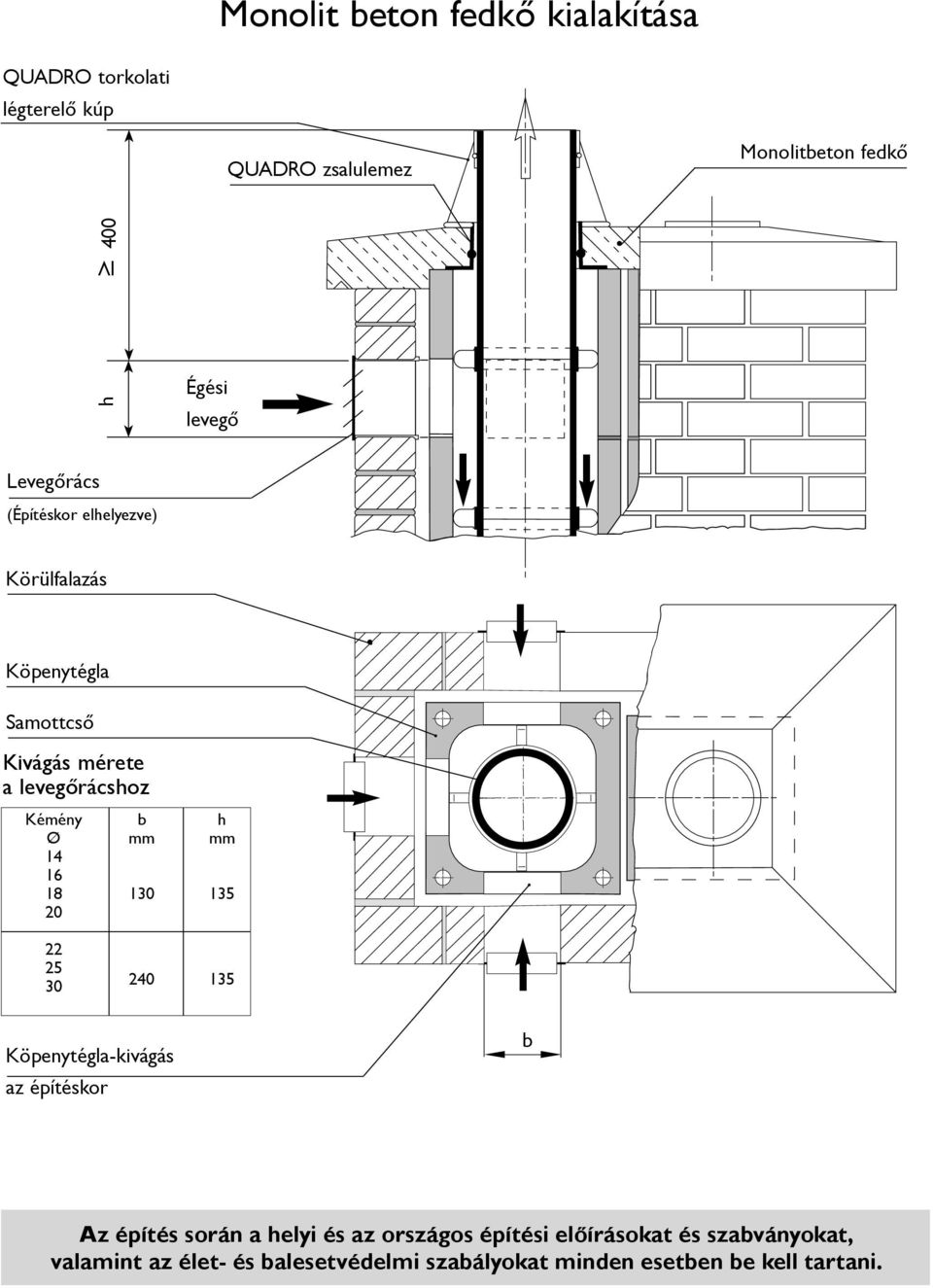 h Ø mm mm 14 16 18 130 135 20 22 25 30 240 135 Köpenytégla-kivágás az építéskor b Az építés során a helyi és az