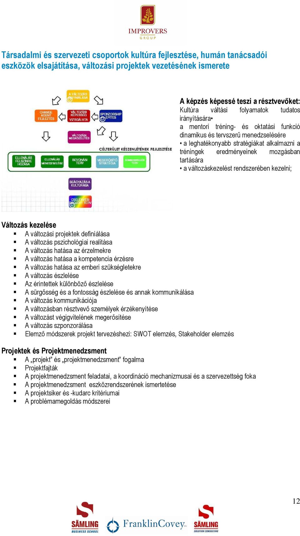 változáskezelést rendszerében kezelni; Változás kezelése A változási projektek definiálása A változás pszichológiai realitása A változás hatása az érzelmekre A változás hatása a kompetencia érzésre A