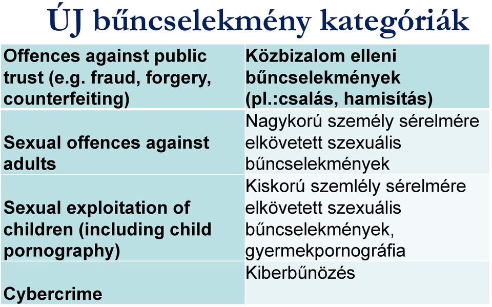 inst public trust (e.g.