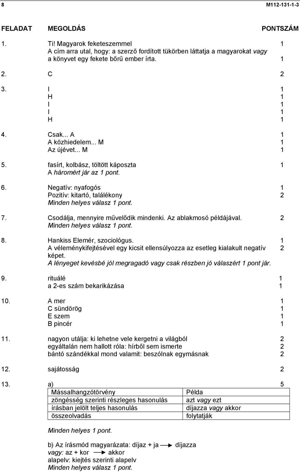 Csodálja, mennyire művelődik mindenki. Az ablakmosó példájával. 2 8. Hankiss Elemér, szociológus. 1 A véleménykifejtésével egy kicsit ellensúlyozza az esetleg kialakult negatív 2 képet.