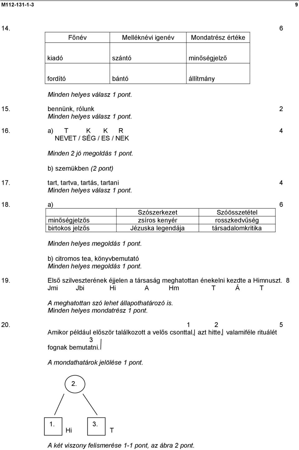 a) 6 Szószerkezet Szóösszetétel minőségjelzős zsíros kenyér rosszkedvűség birtokos jelzős Jézuska legendája társadalomkritika Minden helyes megoldás 1 pont.