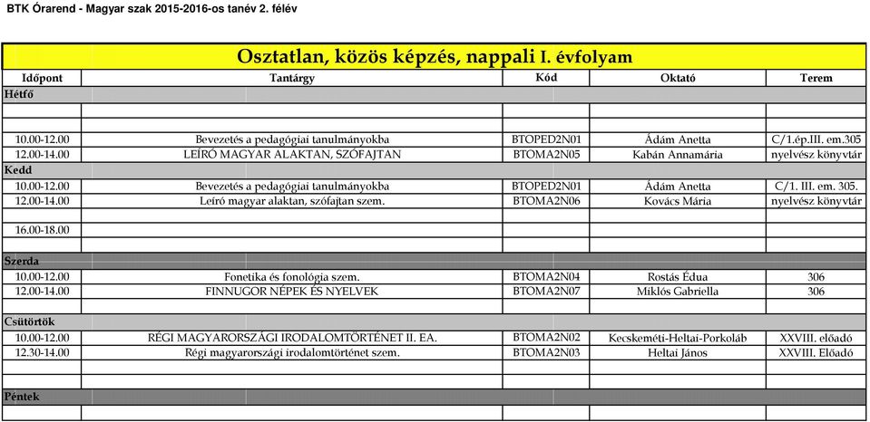 00 Leíró magyar alaktan, szófajtan szem. BTOMA2N06 Kovács Mária nyelvész könyvtár 16.00-18.00 10.00-12.00 Fonetika és fonológia szem. BTOMA2N04 Rostás Édua 306 12.00-14.