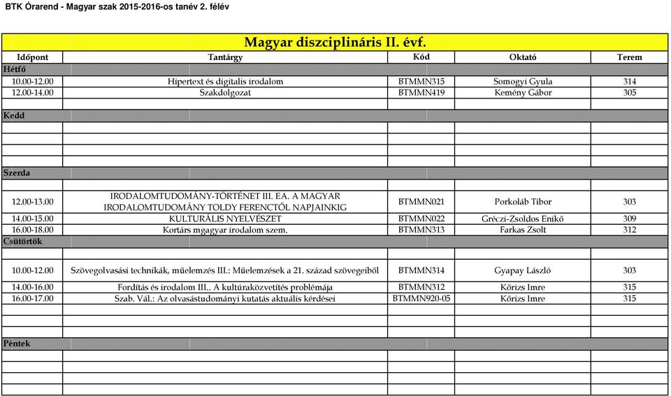 00 KULTURÁLIS NYELVÉSZET BTMMN022 Gréczi-Zsoldos Enikő 309 16.00-18.00 Kortárs mgagyar irodalom szem. BTMMN313 Farkas Zsolt 312 10.00-12.00 Szövegolvasási technikák, műelemzés III.