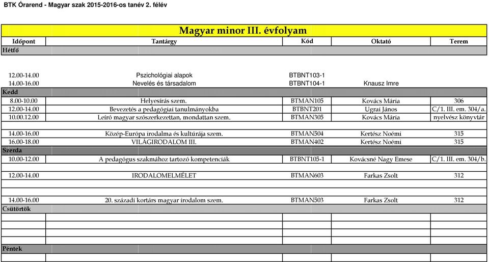 BTMAN305 Kovács Mária nyelvész könyvtár 14.00-16.00 Közép-Európa irodalma és kultúrája szem. BTMAN504 Kertész Noémi 315 16.00-18.00 VILÁGIRODALOM III. BTMAN402 Kertész Noémi 315 10.00-12.