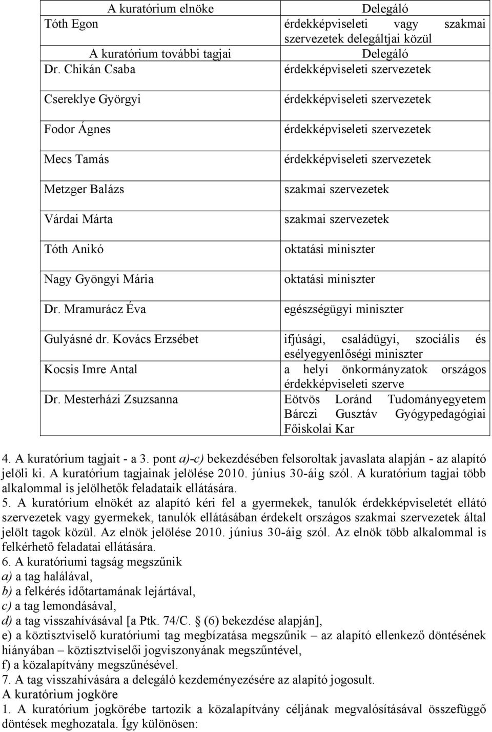 Mramurácz Éva érdekképviseleti szervezetek érdekképviseleti szervezetek érdekképviseleti szervezetek szakmai szervezetek szakmai szervezetek oktatási miniszter oktatási miniszter egészségügyi