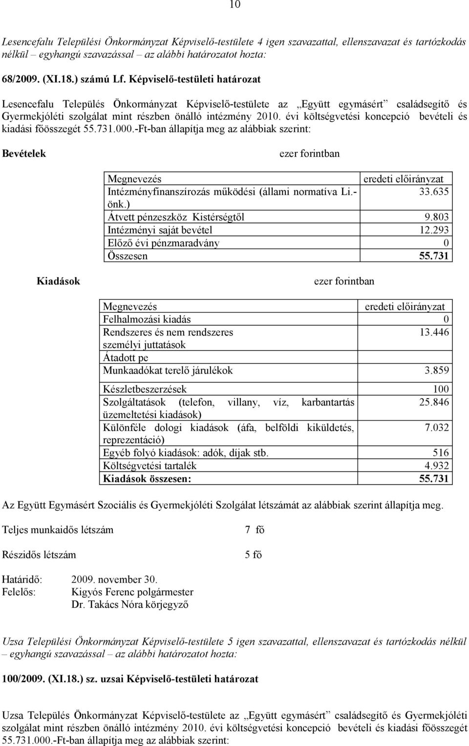 évi költségvetési koncepció bevételi és kiadási főösszegét 55.731.000.