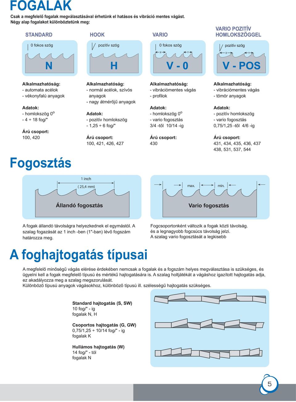 vékonyfalú anyagok Adatok: - homlokszög 0 o - 4 18 fog/" Árú csoport: 100, 420 Fogosztás Alkalmazhatóság: - normál acélok, szívós anyagok - nagy átmérőjű anyagok Adatok: - pozitív homlokszög - 1,25 6