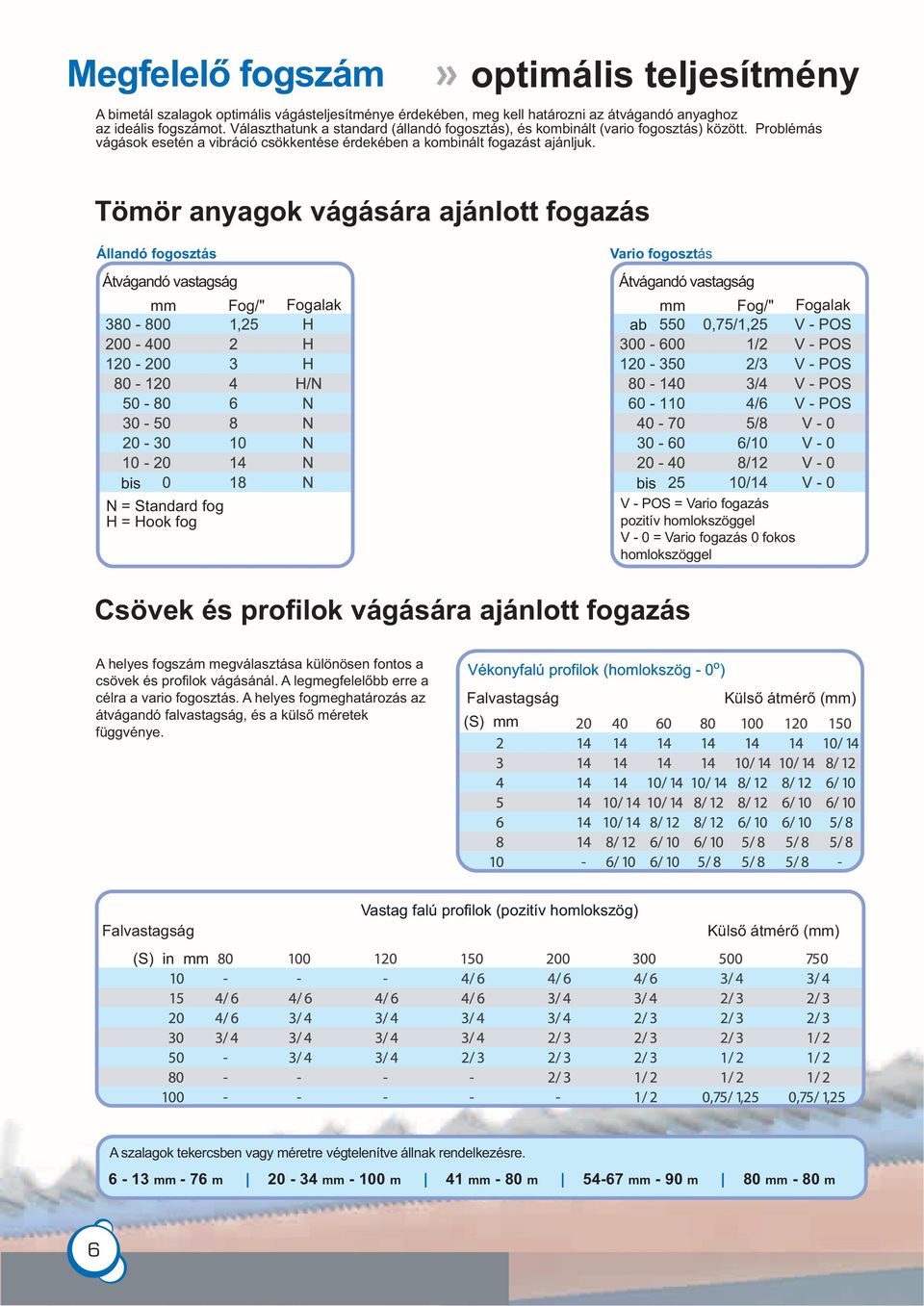 Tömör anyagok vágására ajánlott fogazás Állandó fogosztás Átvágandó vastagság mm Fog/" Fogalak Vario fogosztás Átvágandó vastagság mm Fog/" Fogalak ab bis N = Standard fog H = Hook fog bis V - POS =