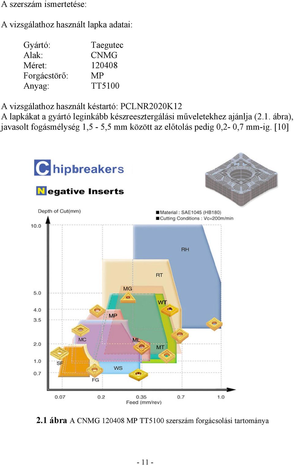 leginkább készreesztergálási műveletekhez ajánlja (2.1.