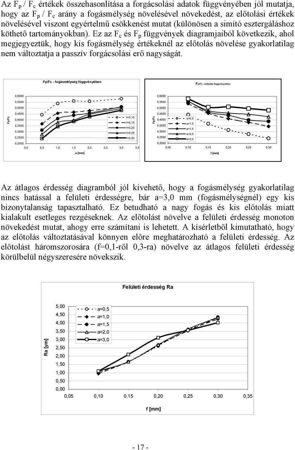 Ez az F c és F p függvények diagramjaiból következik, ahol megjegyeztük, hogy kis fogásmélység értékeknél az előtolás növelése gyakorlatilag nem változtatja a passzív forgácsolási erő nagyságát.