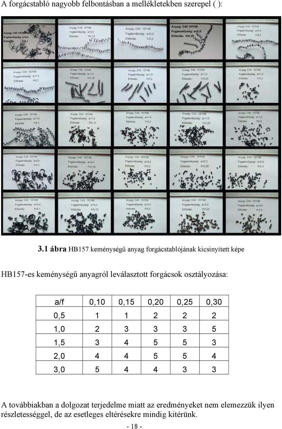 forgácsok osztályozása: a/f 0,10 0,15 0,20 0,25 0,30 0,5 1 1 2 2 2 1,0 2 3 3 3 5 1,5 3 4 5 5 3 2,0 4 4 5 5 4