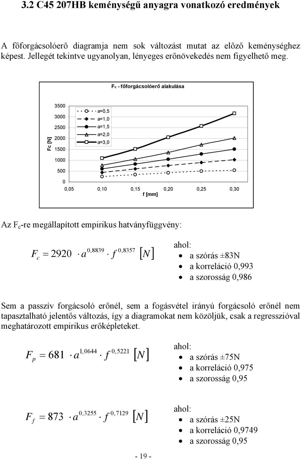 Fc - főforgácsolóerő alakulása Fc [N] 3500 3000 2500 2000 1500 a=0,5 a=1,0 a=1,5 a=2,0 a=3,0 1000 500 0 0,05 0,10 0,15 0,20 0,25 0,30 f [mm] Az F c -re megállapított empirikus hatványfüggvény: = 2920