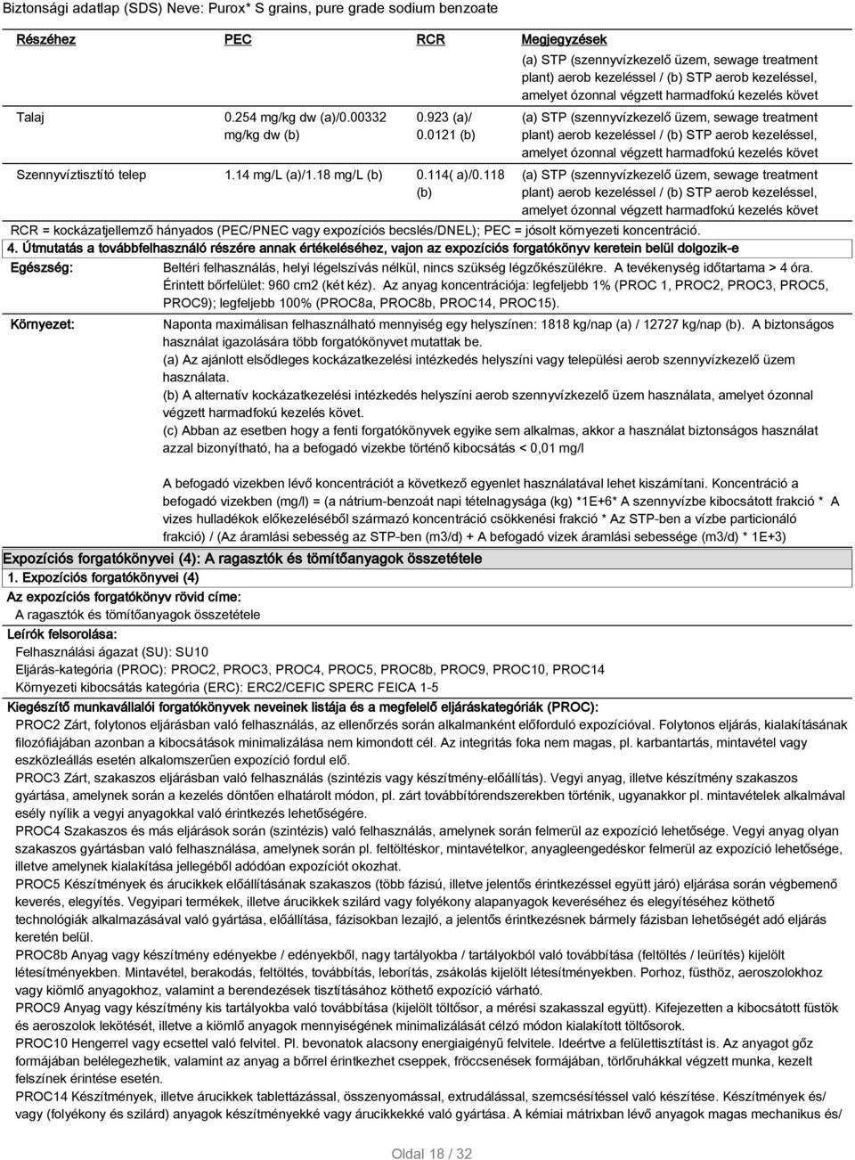 Útmutatás a továbbfelhasználó részére annak értékeléséhez, vajon az expozíciós forgatókönyv keretein belül dolgozik-e Egészség: Környezet: Beltéri felhasználás, helyi légelszívás nélkül, nincs