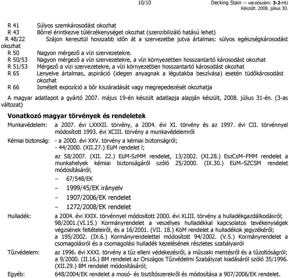 Nagyon mérgező a vízi szervezetekre, a vízi környezetben hosszantartó károsodást okozhat Mérgező a vízi szervezetekre, a vízi környezetben hosszantartó károsodást okozhat Lenyelve ártalmas, aspiráció