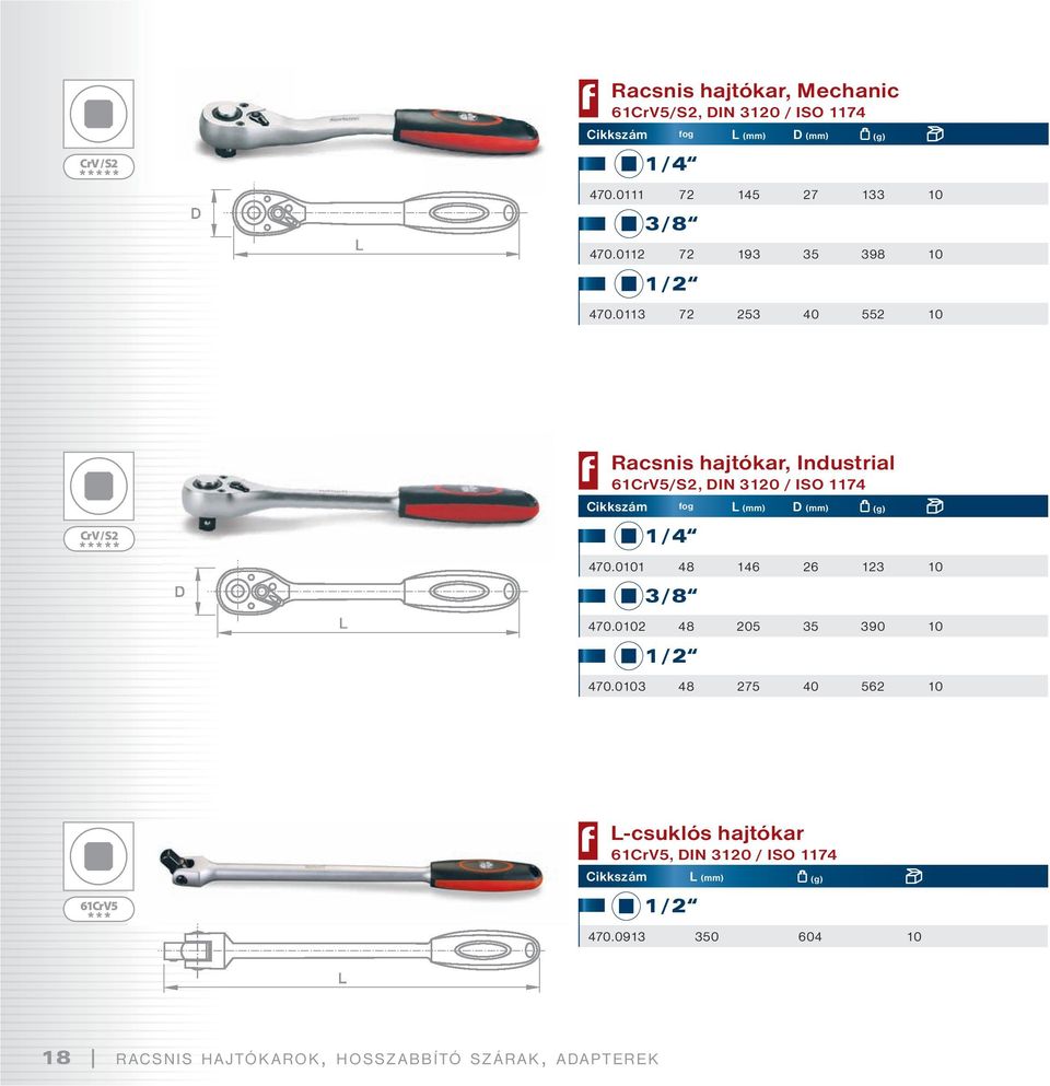 0113 72 253 40 552 10 Racsnis hajtókar, Industrial /S2, DIN 3120 / ISO 1174 Cikkszám fog L (mm) D (mm) (g) 1 / 4 470.