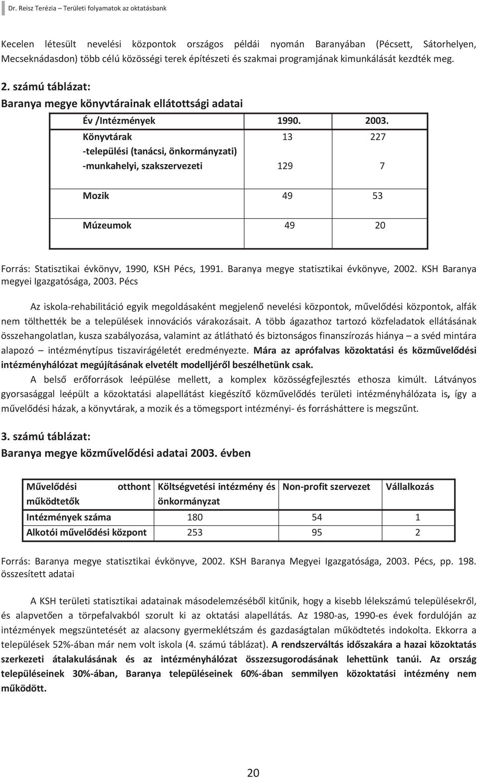 Könyvtárak -települési (tanácsi, önkormányzati) -munkahelyi, szakszervezeti 13 129 227 7 Mozik 49 53 Múzeumok 49 20 Forrás: Statisztikai évkönyv, 1990, KSH Pécs, 1991.