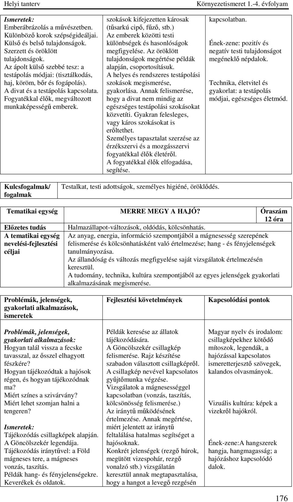 szokások kifejezetten károsak (tűsarkú cipő, fűző, stb.) Az emberek közötti testi különbségek és hasonlóságok megfigyelése. Az öröklött tulajdonságok megértése példák alapján, csoportosításuk.