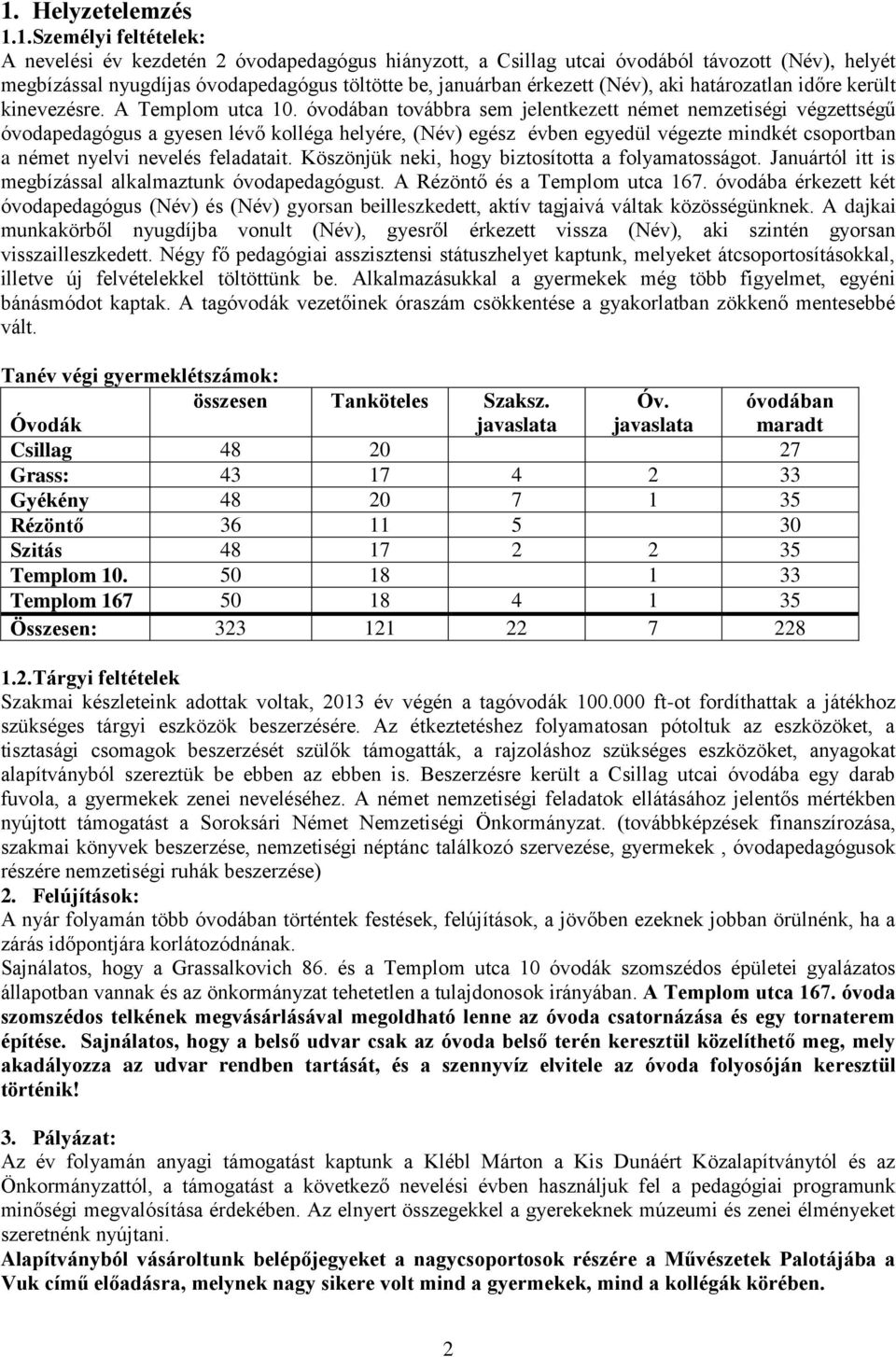 óvodában továbbra sem jelentkezett német nemzetiségi végzettségű óvodapedagógus a gyesen lévő kolléga helyére, (Név) egész évben egyedül végezte mindkét csoportban a német nyelvi nevelés feladatait.