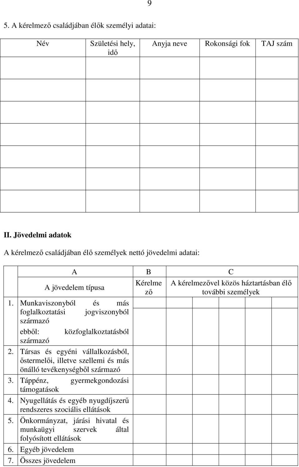 Munkaviszonyból és más foglalkoztatási jogviszonyból származó ebből: közfoglalkoztatásból származó 2.