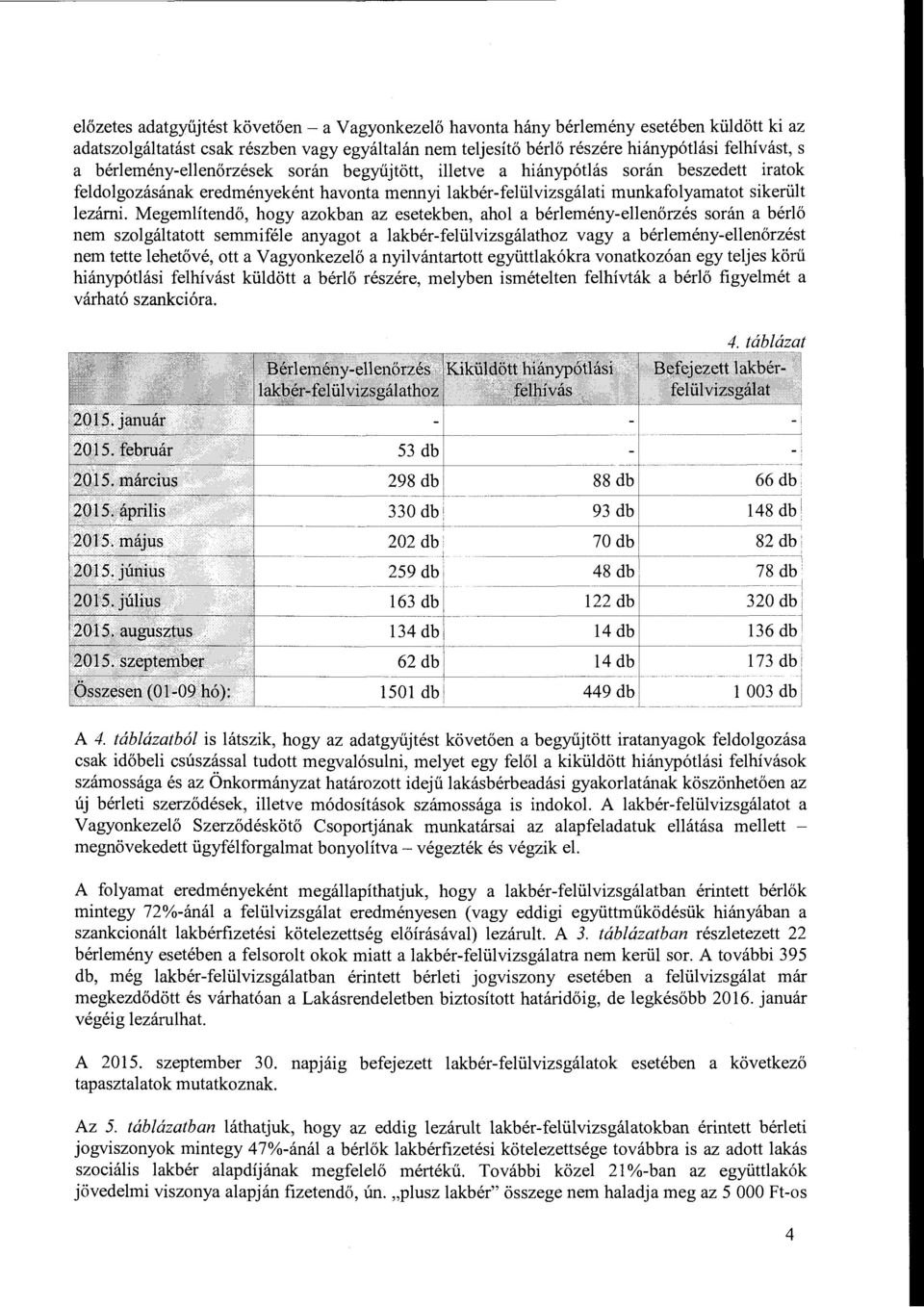 Megemlítendő, hogy azokban az esetekben, ahol a bérlemény-ellenőrzés során a bérlő nem szolgáltatott semmiféle anyagot a lakbér-felülvizsgálathoz vagy a bérlemény-ellenőrzést nem tette lehetővé, ott