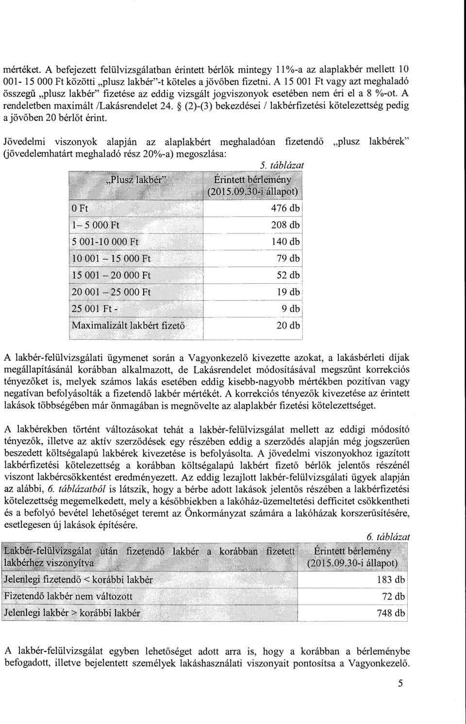 (2)-(3) bekezdései l lakbérfizetési kötelezettség pedig a jövőben 20 bérlőt érint.