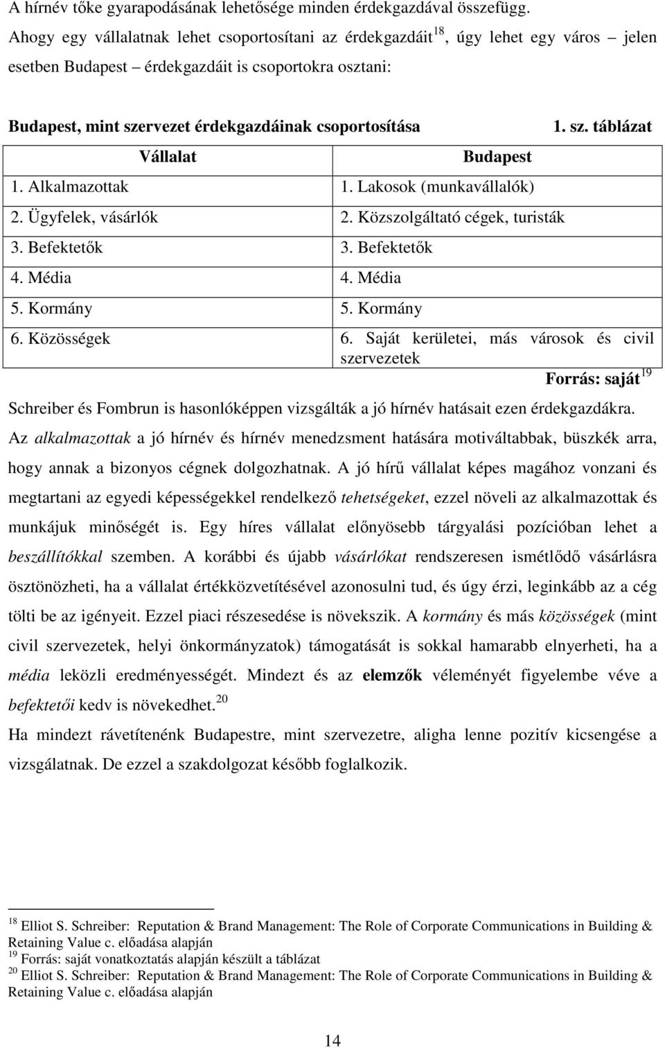 Vállalat Budapest 1. Alkalmazottak 1. Lakosok (munkavállalók) 2. Ügyfelek, vásárlók 2. Közszolgáltató cégek, turisták 3. Befektetők 3. Befektetők 4. Média 4. Média 5. Kormány 5. Kormány 1. sz.