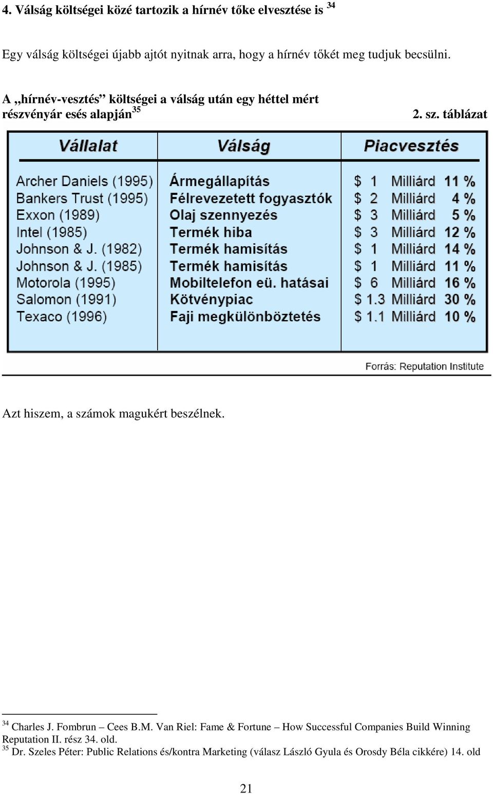 táblázat Azt hiszem, a számok magukért beszélnek. 34 Charles J. Fombrun Cees B.M.