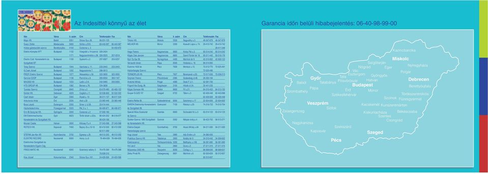 14-szerviz 320-2424 111 Nagyszentmiklós u.36. 320-2525 25-0319 Electro Cold Kereskedelmi és Budapest 1106 Gyakorló u.2. 25-932 253-523 Szolgáltató BT Tokaj Szerviz Budapest 1044 Vasrózsa u. 11. 233-2443 233-2443 Ifj.