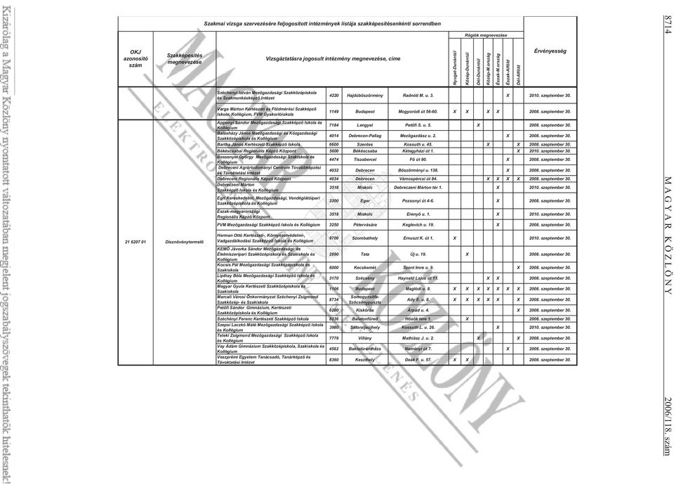 ország Észak-Alföld Dél-Alföld Érvényesség 4220 Hajdúböszörmény Radnóti M. u. 3. X 2010. szeptember 30.