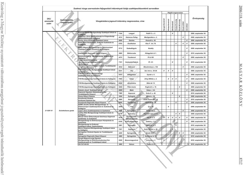 ország Észak-Alföld Dél-Alföld Érvényesség Apponyi Sándor Mez gazdasági Szakképz Iskola és 7184 Lengyel Pet fi S. u. 5. X 2008. szeptember 30.