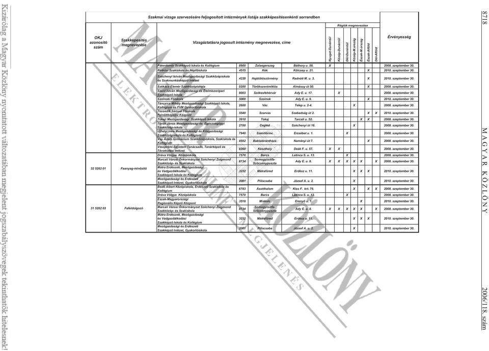 ország Észak-Alföld Dél-Alföld Érvényesség Páterdombi Szakképz Iskola és 8900 Zalaegerszeg Báthory u. 58. X 2008. szeptember 30. Rétközi Szakiskola és Népf iskola 4515 Kék Kölcsey u. 21. X 2010.
