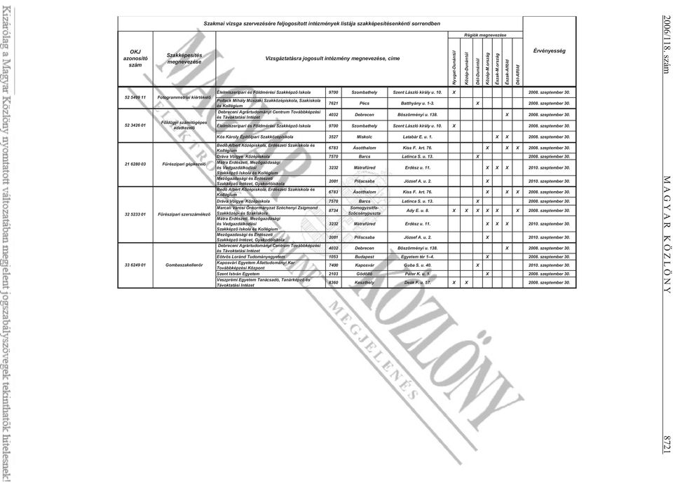 ország Észak-Alföld Dél-Alföld Érvényesség Élelmiszeripari és Földmérési Szakképz Iskola 9700 Szombathely Szent László király u. 10. X 2008. szeptember 30.