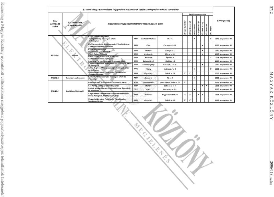 ország Észak-Alföld Dél-Alföld Érvényesség Csapó Dániel Középiskola, Mez gazdasági Szakképz Iskola 7101 Szekszárd-Palánk Pf.: 61. X X 2010. szeptember 30.