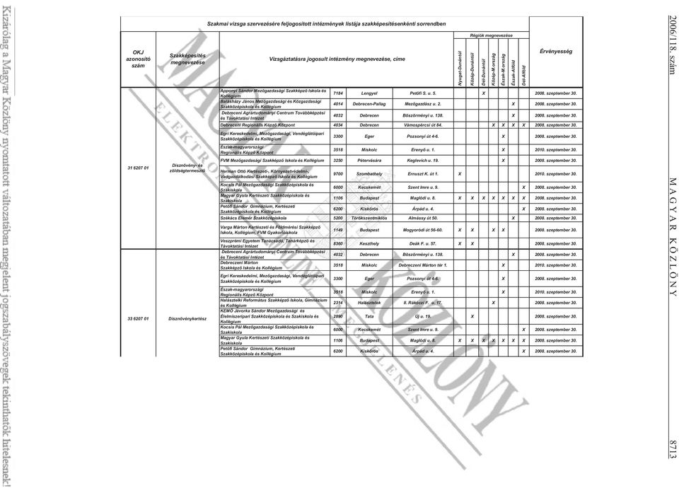 ország Észak-Alföld Dél-Alföld Érvényesség Apponyi Sándor Mez gazdasági Szakképz Iskola és 7184 Lengyel Pet fi S. u. 5. X 2008. szeptember 30.