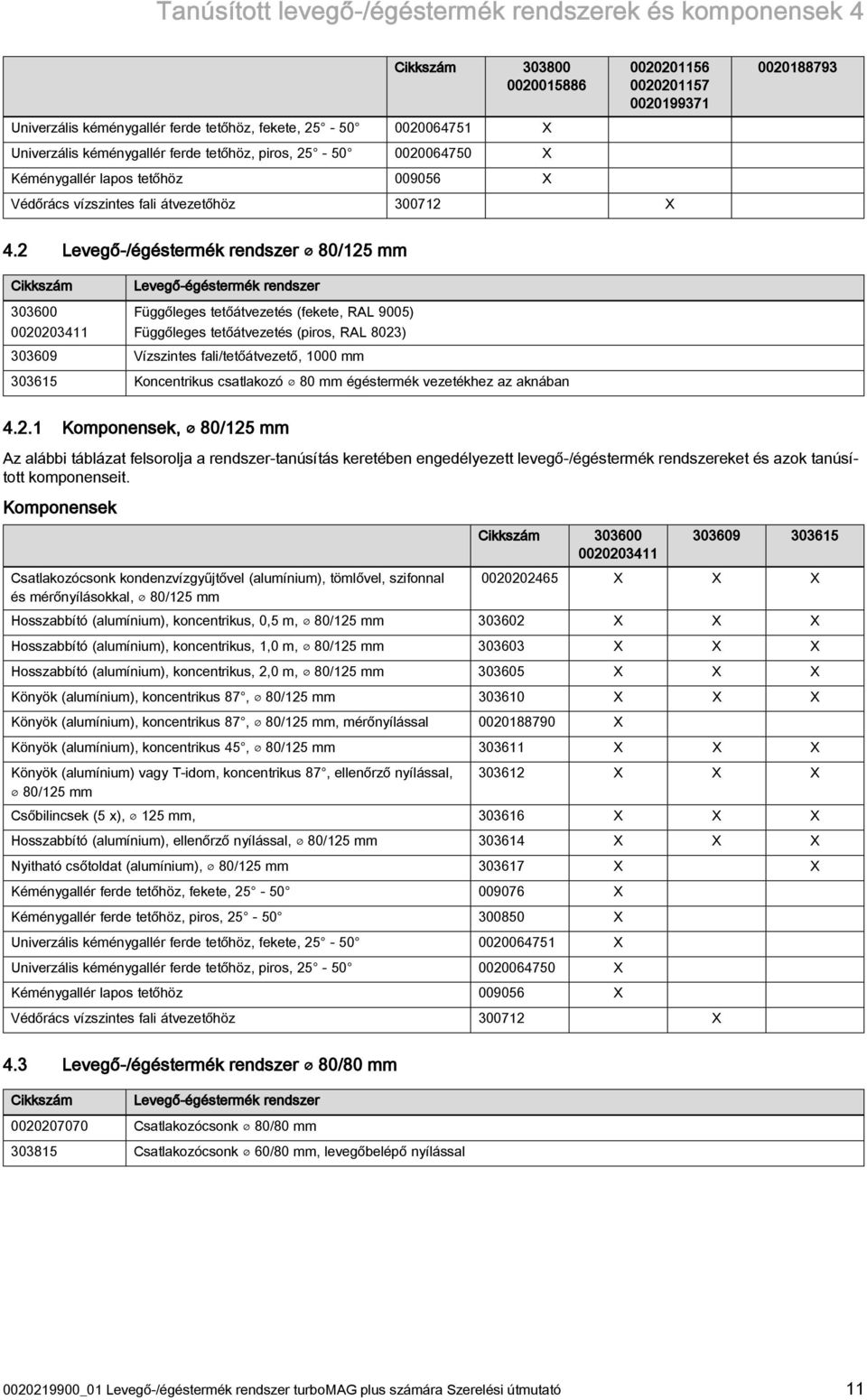 Levegő-/égéstermék rendszer 80/5 mm Cikkszám Levegő-égéstermék rendszer 0600 00004 Függőleges tetőátvezetés (fekete, RAL 9005) Függőleges tetőátvezetés (piros, RAL 80) 0609 Vízszintes