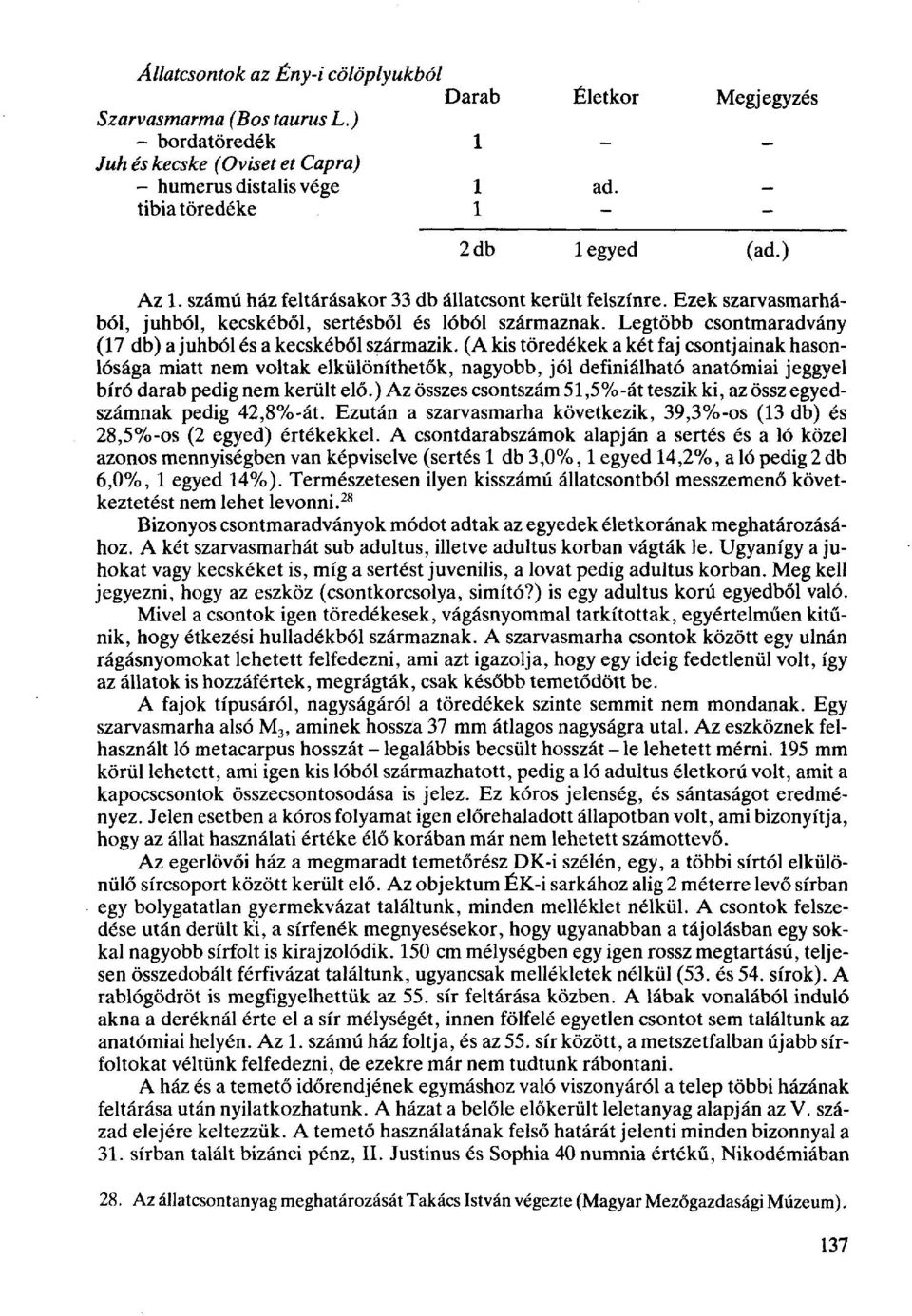 Legtöbb csontmaradvány (17 db) a juhból és a kecskéből származik.