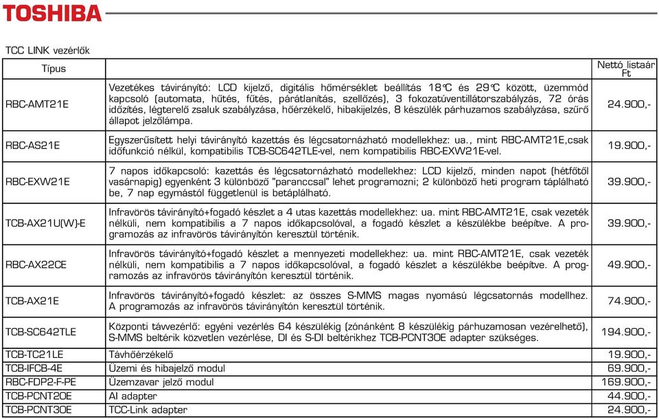 állapot jelzõlámpa. Egyszerûsített helyi távirányító kazettás és légcsatornázható modellekhez: ua.