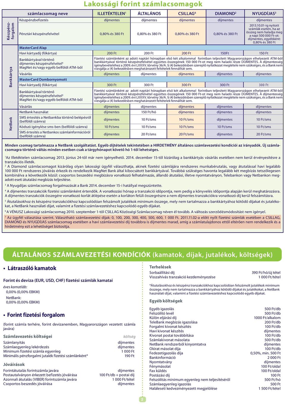 kártyadíj (főkártya) 200 Ft 200 Ft 200 Ft 150Ft 150 Ft Bankkártyával történő készpénzfelvétel 4 MagNet és/vagy egyéb belföldi ATM-ből Fizetési számlánként az adott naptári hónapban első két