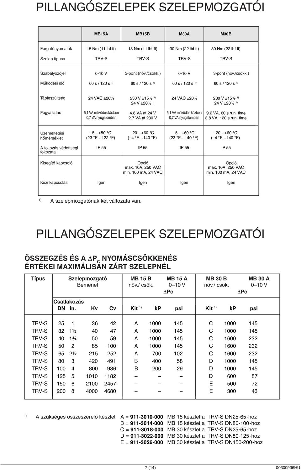 ft) Szelep Valve típusa type Valve Valve type type TRV-S TRV-S TRV-S TRV-S TRV-S TRV-S TRV-S TRV-S TRV-S Szabályozójel Control signal Control Control signal signal 0-10 V 0-10 3-pont 3-point V0-10