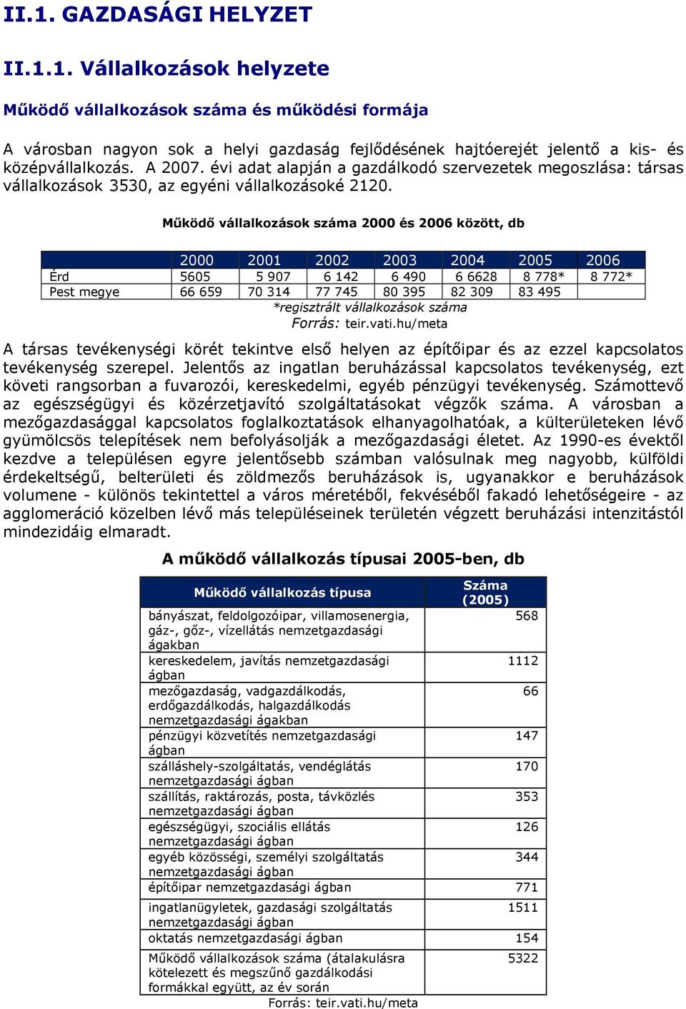 Működő vállalkozások száma 2000 és 2006 között, db 2000 2001 2002 2003 2004 2005 2006 Érd 5605 5 907 6 142 6 490 6 6628 8 778* 8 772* Pest megye 66 659 70 314 77 745 80 395 82 309 83 495 *regisztrált