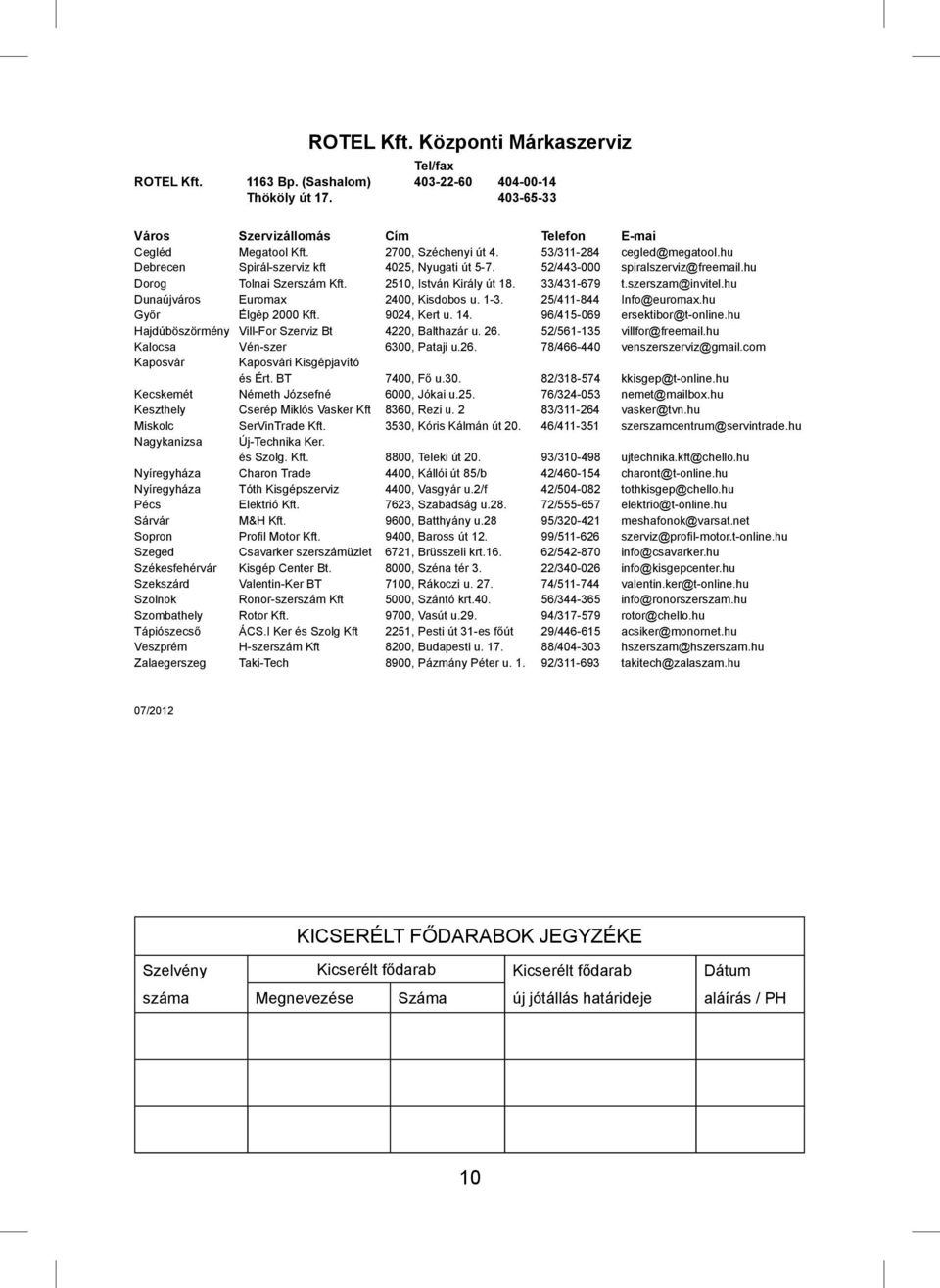 szerszam@invitel.hu Dunaújváros Euromax 2400, Kisdobos u. 1-3. 25/411-844 Info@euromax.hu Győr Élgép 2000 Kft. 9024, Kert u. 14. 96/415-069 ersektibor@t-online.