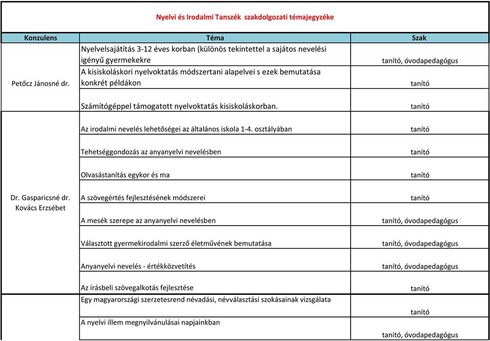 osztályában Tehetséggondozás az anyanyelvi nevelésben Olvasástanítás egykor és ma Dr. Gasparicsné dr.