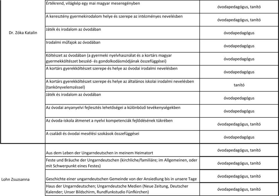 nevelésben A kortárs gyerekköltészet szerepe és helye az általános iskolai irodalmi nevelésben (tankönyvelemzéssel) Játék és irodalom az óvodában Az óvodai anyanyelvi fejlesztés lehetőségei a