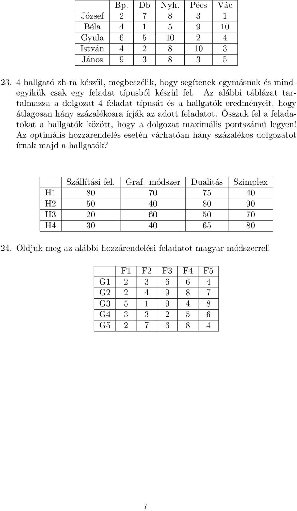 Az alábbi táblázat tartalmazza a dolgozat 4 feladat típusát és a hallgatók eredményeit, hogy átlagosan hány százalékosra írják az adott feladatot.