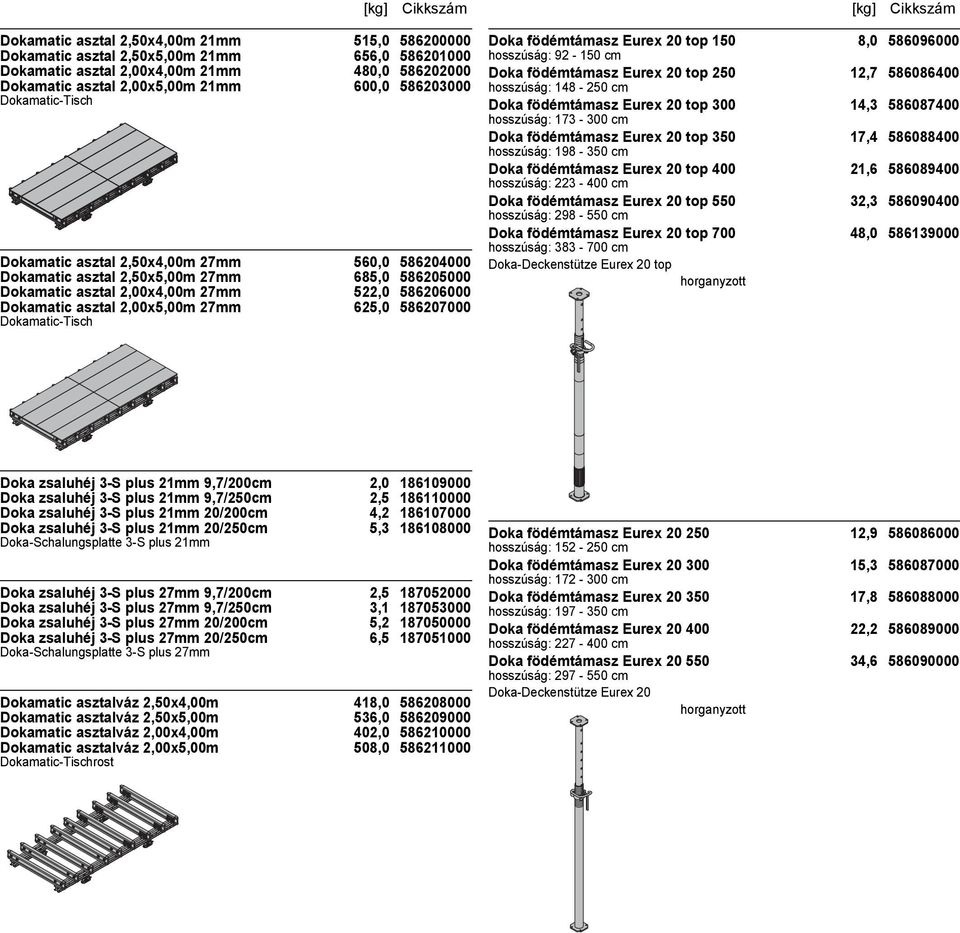Dokamatic asztal 2,00x5,00m 27mm 625,0 586207000 Dokamatic-Tisch Doka födémtámasz Eurex 20 top 150 8,0 586096000 hosszúság: 92-150 cm Doka födémtámasz Eurex 20 top 250 12,7 586086400 hosszúság: