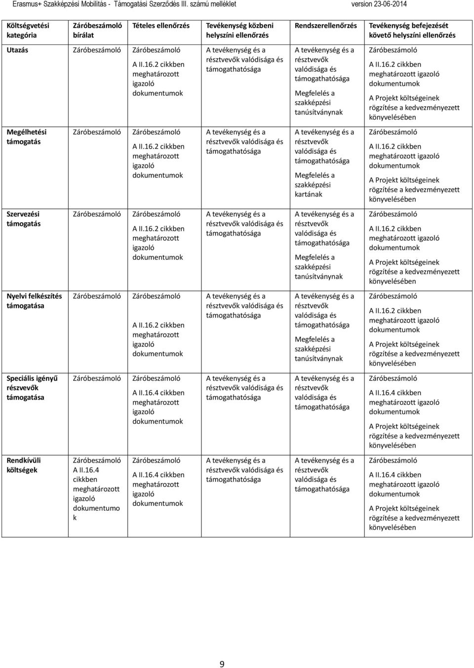 Szervezési támogatás Megfelelés a szakképzési tanúsítványnak Nyelvi felkészítés támogatása Megfelelés a szakképzési tanúsítványnak Speciális