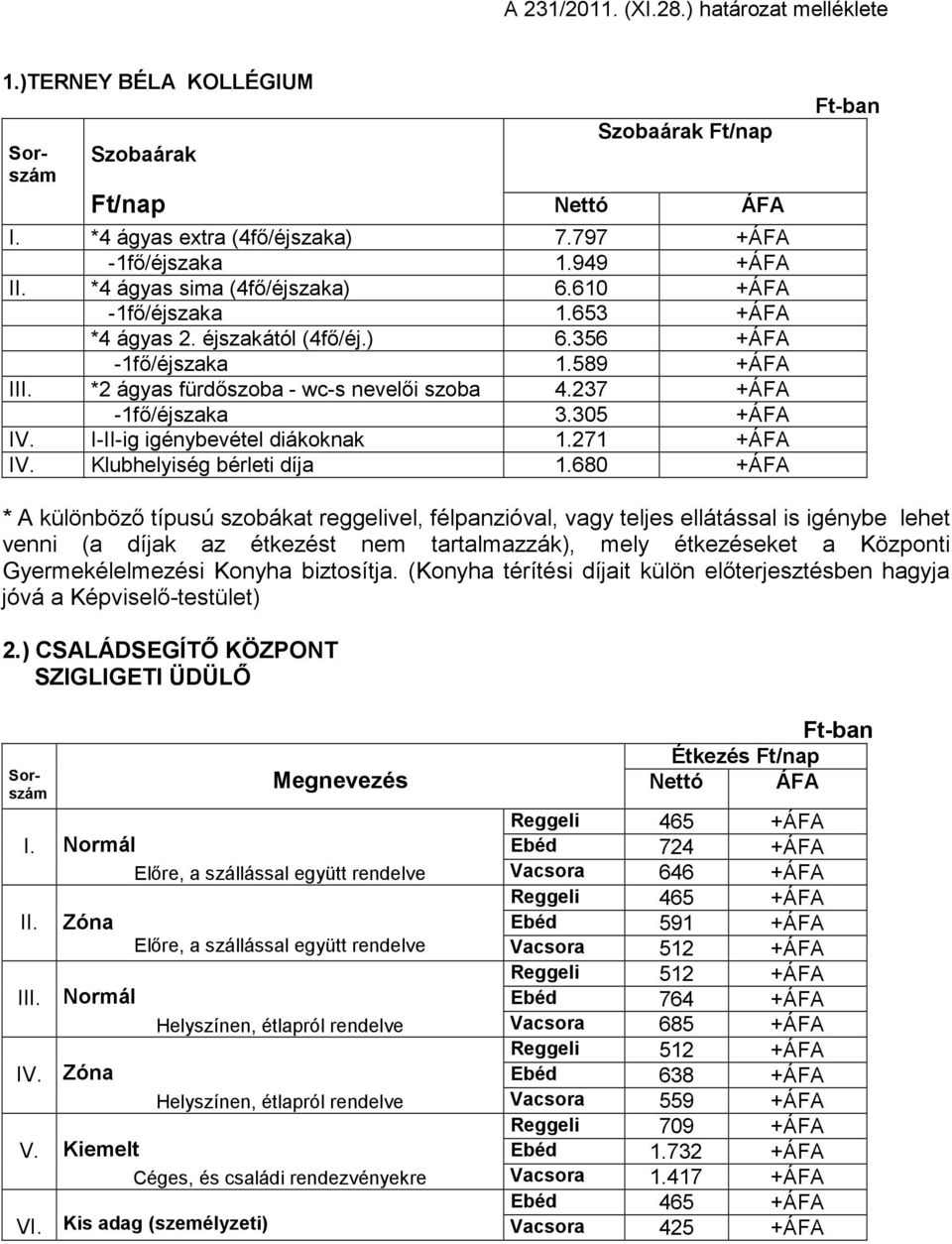 237 +ÁFA -1fı/éjszaka 3.305 +ÁFA IV. I-II-ig igénybevétel diákoknak 1.271 +ÁFA IV. Klubhelyiség bérleti díja 1.